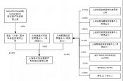 重磅改革落地，微創(chuàng)醫(yī)療成為首個(gè)大贏家！